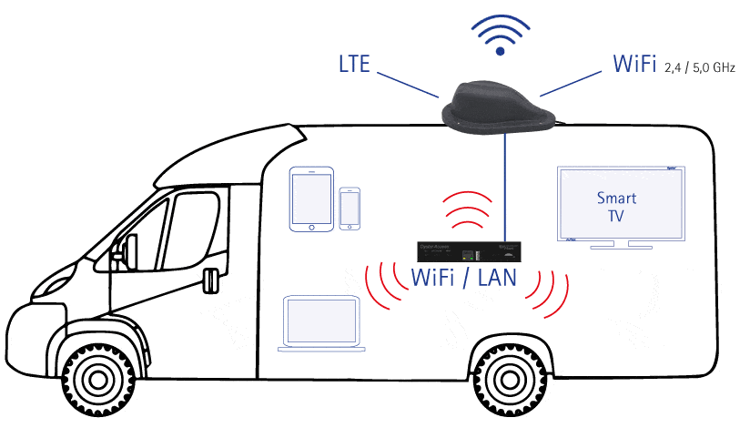 European Innovation Award 2021